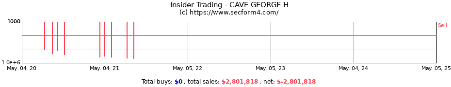 Insider Trading Transactions for CAVE GEORGE H