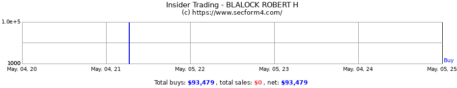 Insider Trading Transactions for BLALOCK ROBERT H