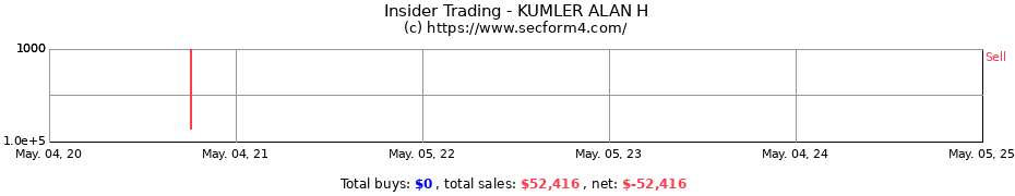 Insider Trading Transactions for KUMLER ALAN H