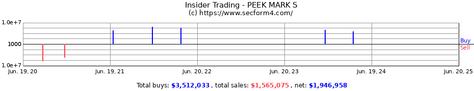 Insider Trading Transactions for PEEK MARK S