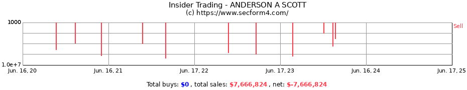 Insider Trading Transactions for ANDERSON A SCOTT