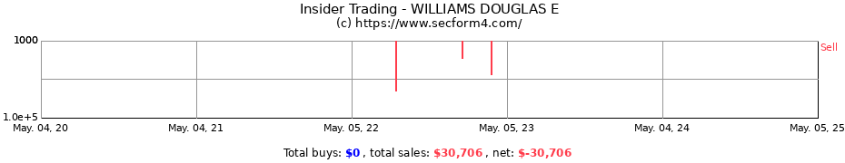 Insider Trading Transactions for WILLIAMS DOUGLAS E