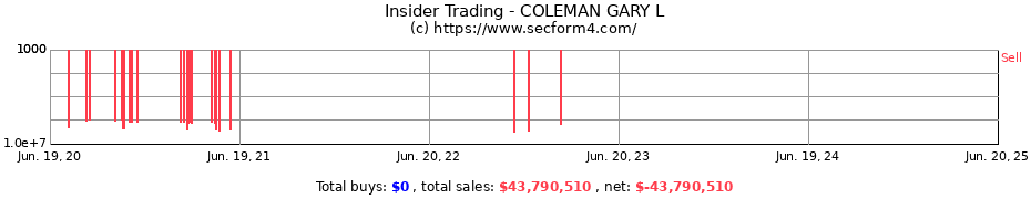 Insider Trading Transactions for COLEMAN GARY L