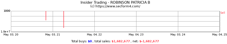 Insider Trading Transactions for ROBINSON PATRICIA B