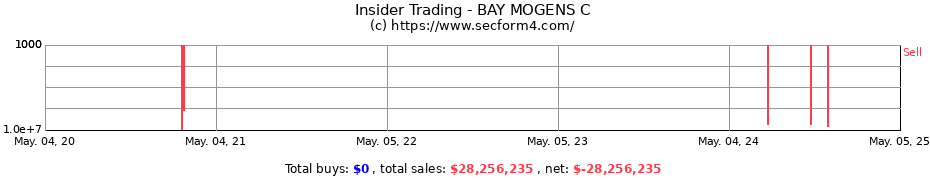 Insider Trading Transactions for BAY MOGENS C