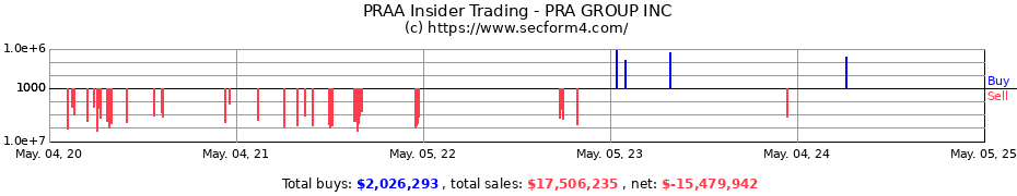 Insider Trading Transactions for PRA GROUP INC