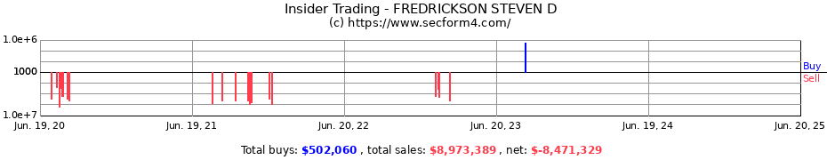 Insider Trading Transactions for FREDRICKSON STEVEN D