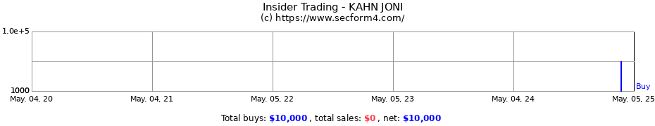 Insider Trading Transactions for KAHN JONI