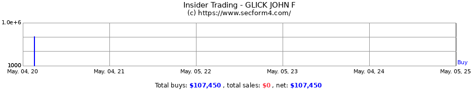 Insider Trading Transactions for GLICK JOHN F