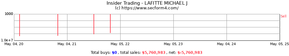 Insider Trading Transactions for LAFITTE MICHAEL J