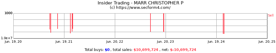 Insider Trading Transactions for MARR CHRISTOPHER P