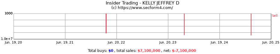 Insider Trading Transactions for KELLY JEFFREY D