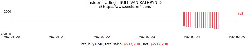Insider Trading Transactions for SULLIVAN KATHRYN D