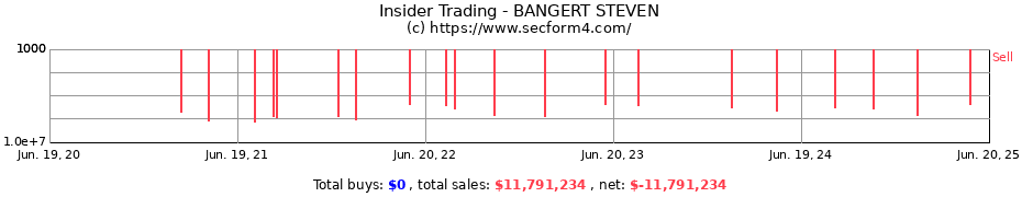 Insider Trading Transactions for BANGERT STEVEN