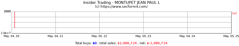Insider Trading Transactions for MONTUPET JEAN PAUL L