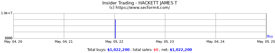Insider Trading Transactions for HACKETT JAMES T