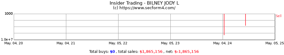 Insider Trading Transactions for BILNEY JODY L