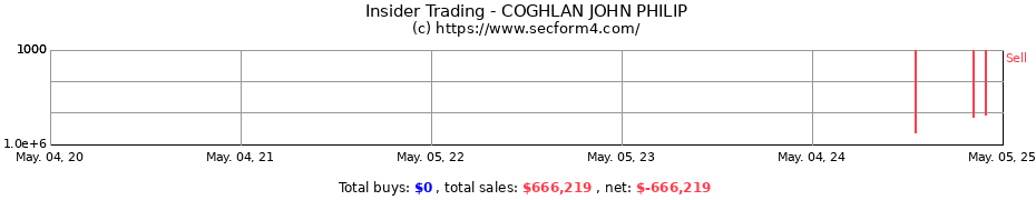 Insider Trading Transactions for COGHLAN JOHN PHILIP