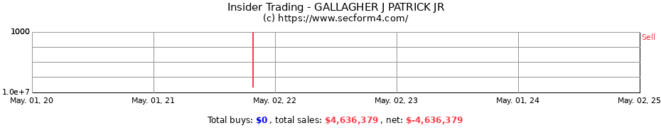 Insider Trading Transactions for GALLAGHER J PATRICK JR