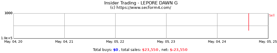 Insider Trading Transactions for LEPORE DAWN G