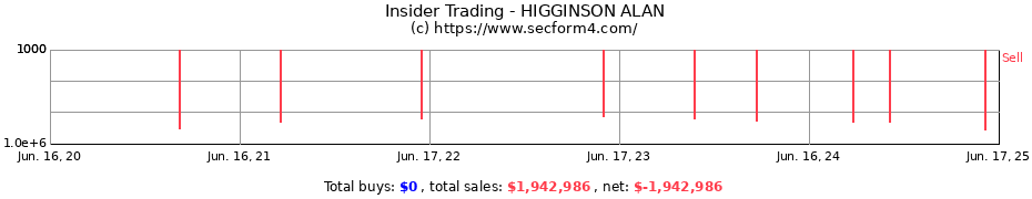 Insider Trading Transactions for HIGGINSON ALAN