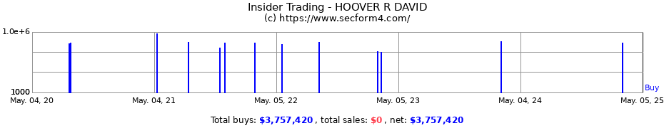 Insider Trading Transactions for HOOVER R DAVID