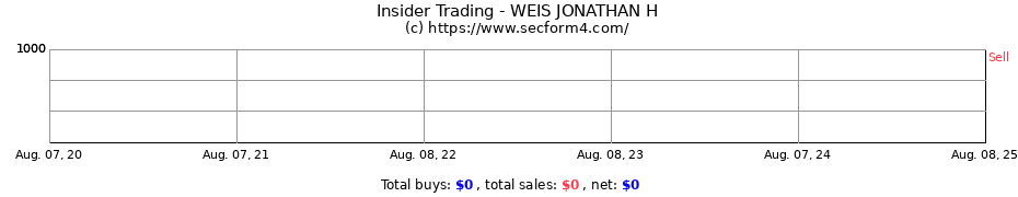 Insider Trading Transactions for WEIS JONATHAN H