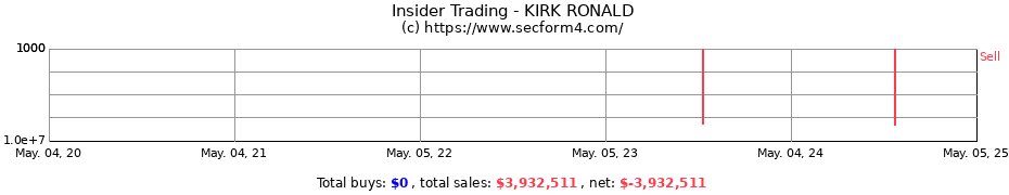 Insider Trading Transactions for KIRK RONALD