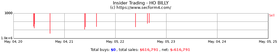 Insider Trading Transactions for HO BILLY