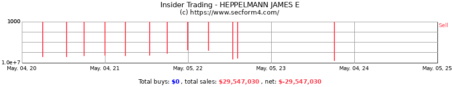 Insider Trading Transactions for HEPPELMANN JAMES E