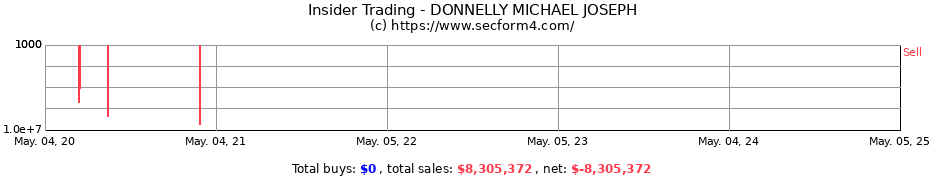 Insider Trading Transactions for DONNELLY MICHAEL JOSEPH