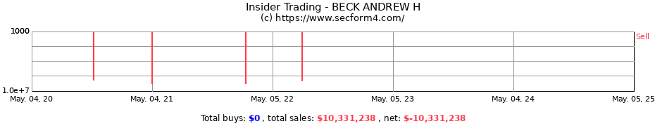 Insider Trading Transactions for BECK ANDREW H