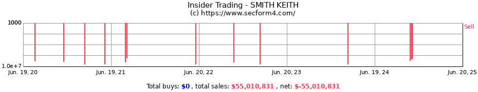 Insider Trading Transactions for SMITH KEITH