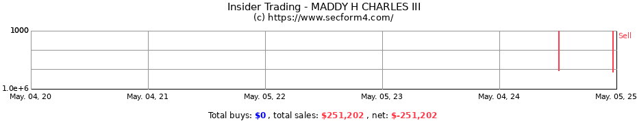 Insider Trading Transactions for MADDY H CHARLES III