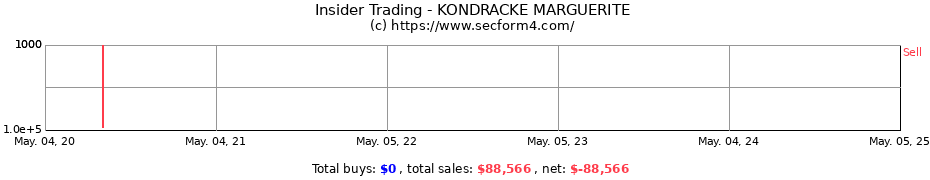 Insider Trading Transactions for KONDRACKE MARGUERITE