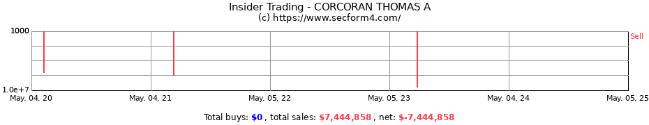 Insider Trading Transactions for CORCORAN THOMAS A