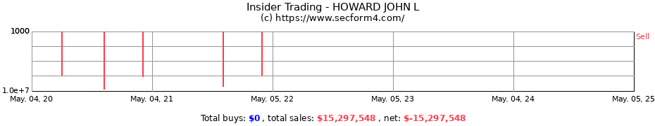 Insider Trading Transactions for HOWARD JOHN L