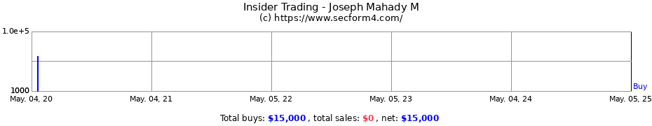 Insider Trading Transactions for Joseph Mahady M