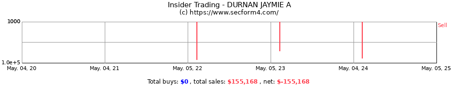 Insider Trading Transactions for DURNAN JAYMIE A
