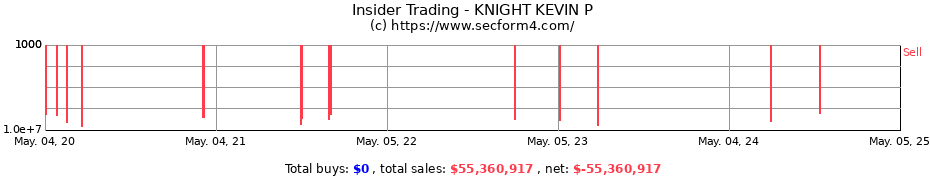 Insider Trading Transactions for KNIGHT KEVIN P