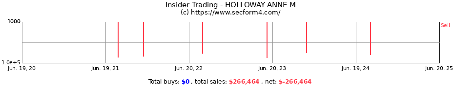 Insider Trading Transactions for HOLLOWAY ANNE M