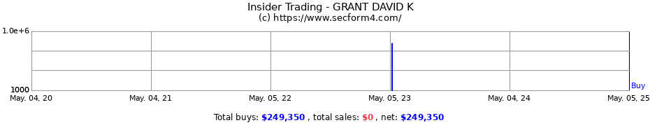 Insider Trading Transactions for GRANT DAVID K
