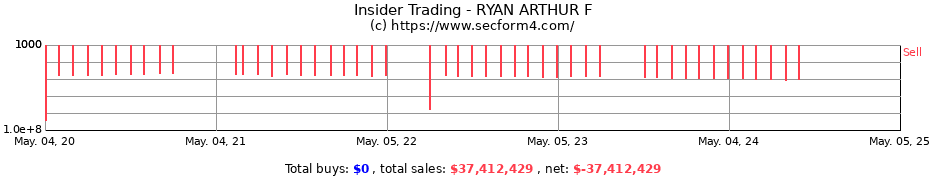 Insider Trading Transactions for RYAN ARTHUR F