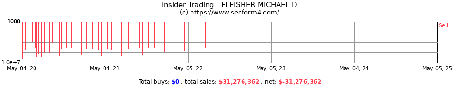 Insider Trading Transactions for FLEISHER MICHAEL D