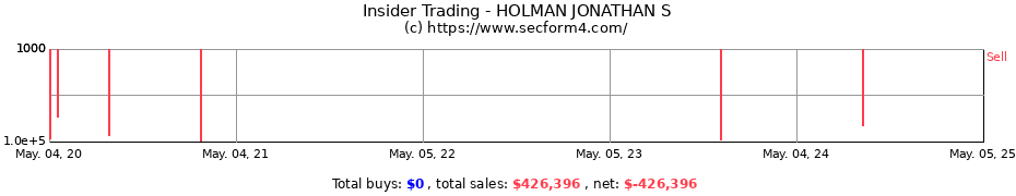 Insider Trading Transactions for HOLMAN JONATHAN S