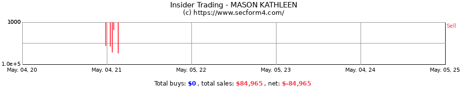 Insider Trading Transactions for MASON KATHLEEN