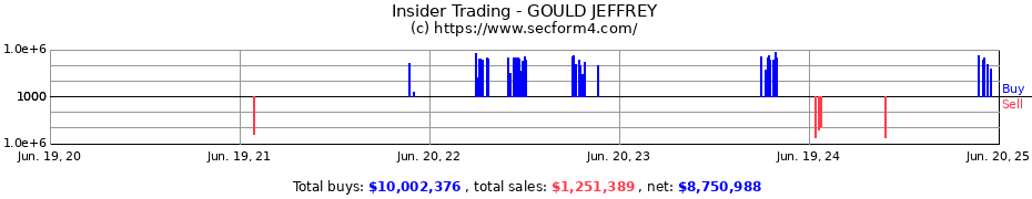Insider Trading Transactions for GOULD JEFFREY