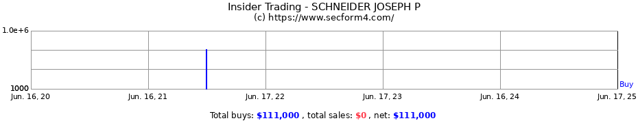 Insider Trading Transactions for SCHNEIDER JOSEPH P
