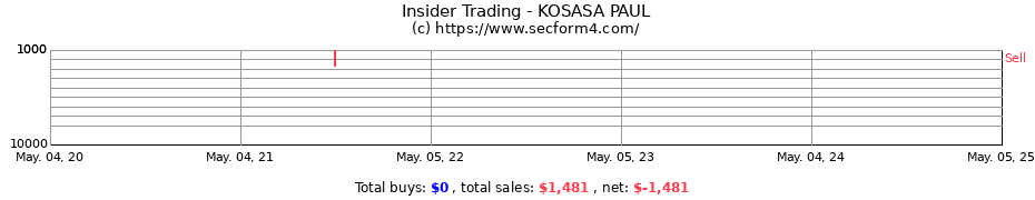Insider Trading Transactions for KOSASA PAUL
