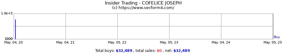 Insider Trading Transactions for COFELICE JOSEPH